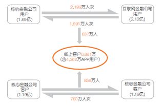 逆勢強勁增長17.7% 中國平安上半年利潤達407.76億元