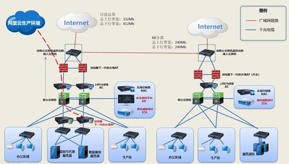 深圳市天匯世紀科技企業辦公網信息安全建設方案