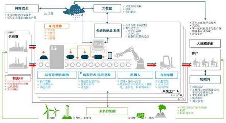 解密大邁X5智能工廠 精益制造與互聯(lián)網(wǎng)安全服務(wù)的深度融合